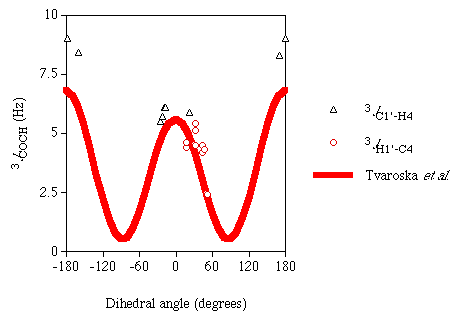 graph of karplus equation for 3JCOCH