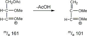 fragmentation of a,b-di-ether