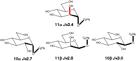 ethyl glycosides